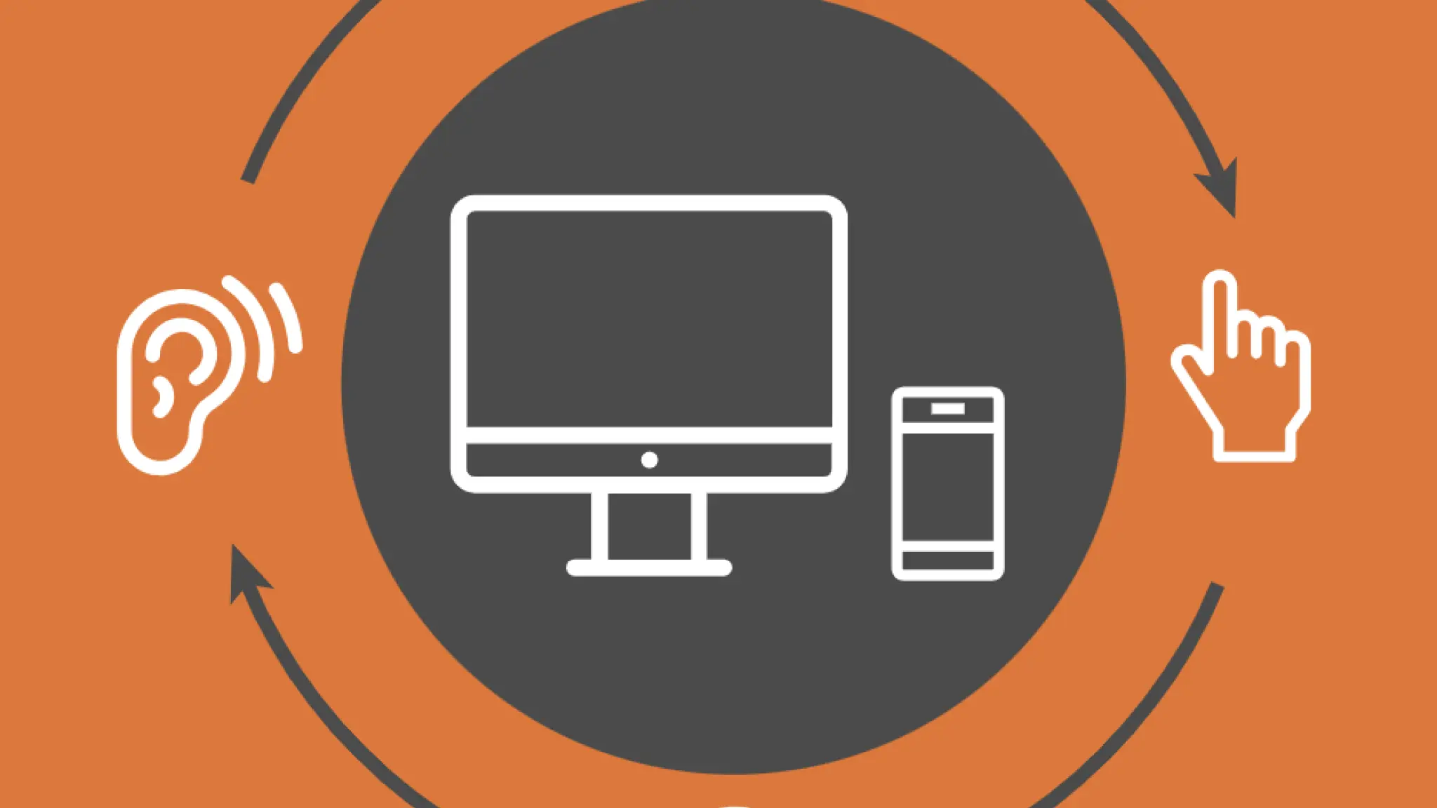 Illustratie van een computer en smartphone in een donkere cirkel, omringd door iconen van een oog, een hand, een hoofd met hersenen en een oor, verbonden door pijlen, op een oranje achtergrond. Dit beeld symboliseert toegankelijkheid via verschillende zintuigen.